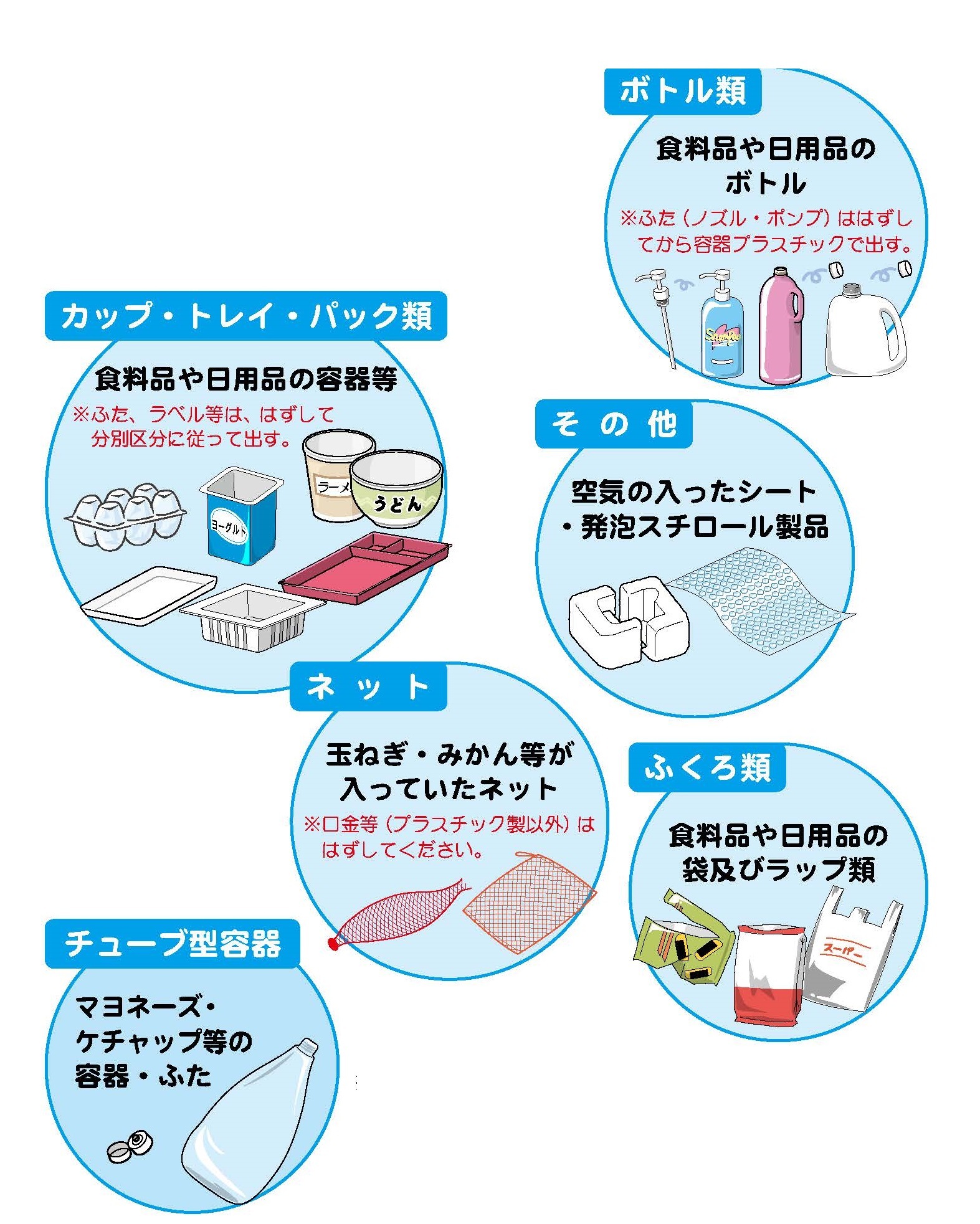 容器包装プラで出すことができるもの