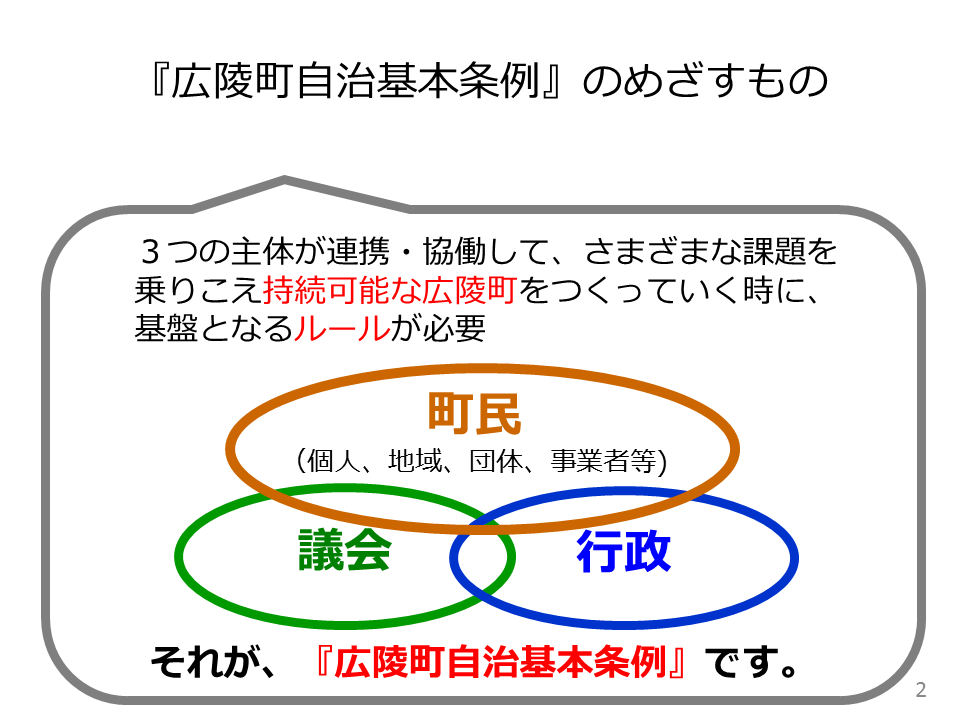 画像は自治基本条例のめざすものです