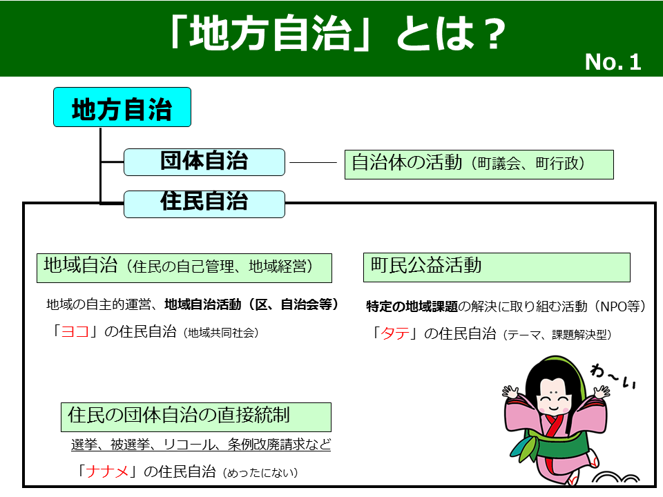 地方自治とは