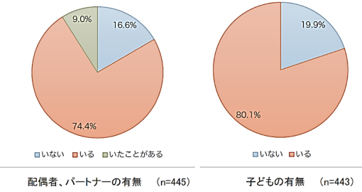 図2・図3