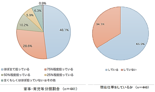 図4・図5