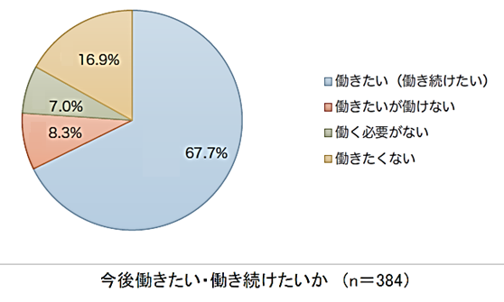 図6