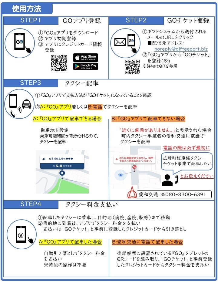 使用の流れ