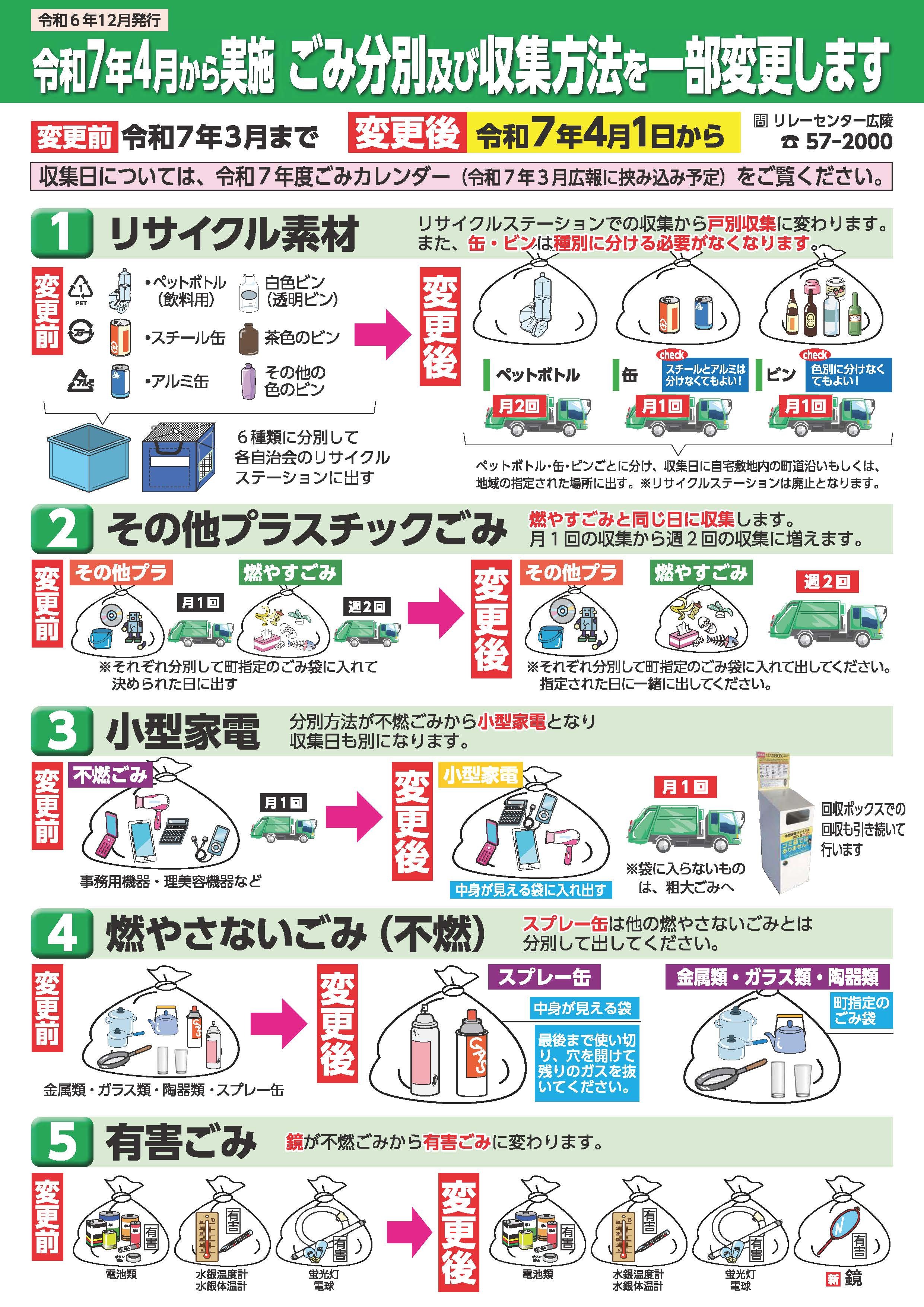 挟み込みしているごみ分別・収集変更に伴うチラシです。