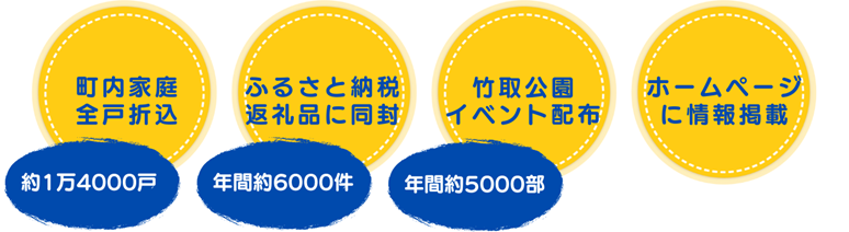 広陵町観光消費活性化登録事業者PRについてのバナー